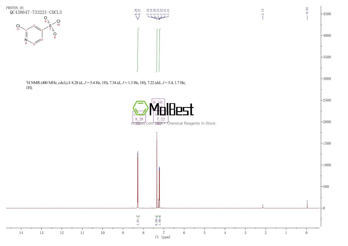 Physical sample testing spectrum (NMR) of 1000933-25-4