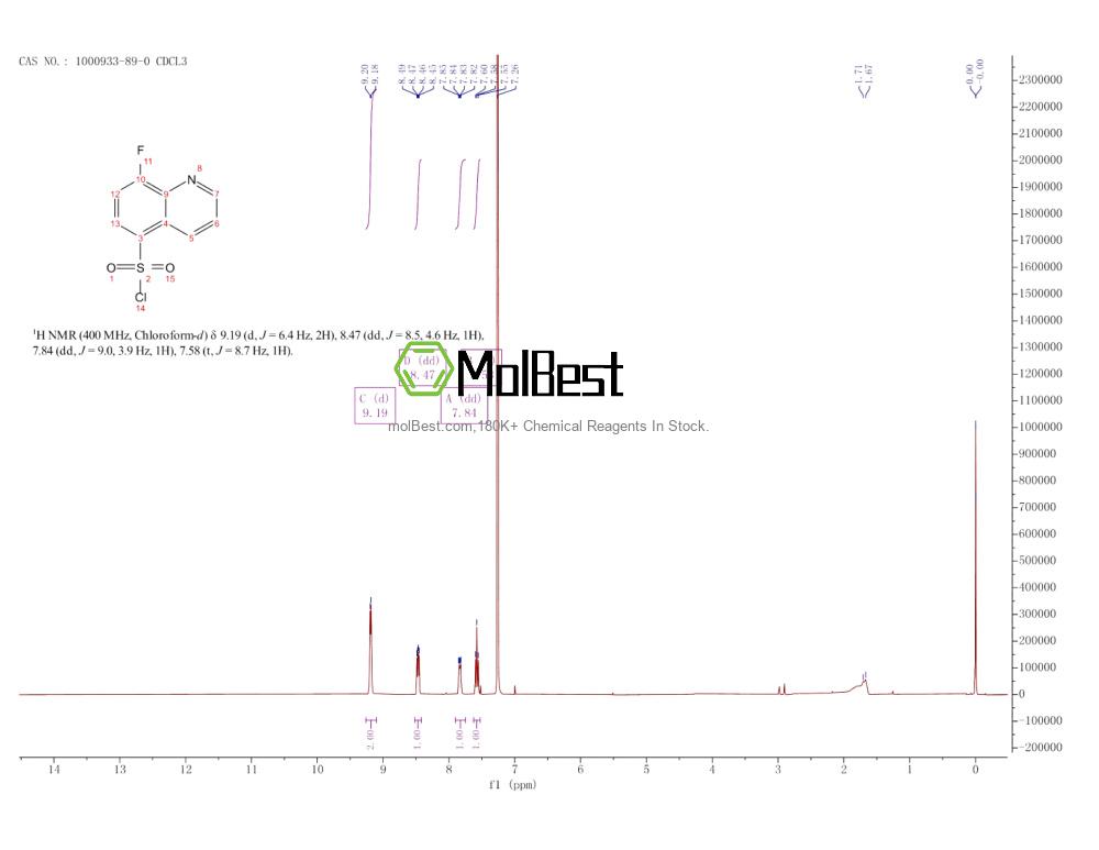 Physical sample testing spectrum (NMR) of 1000933-89-0