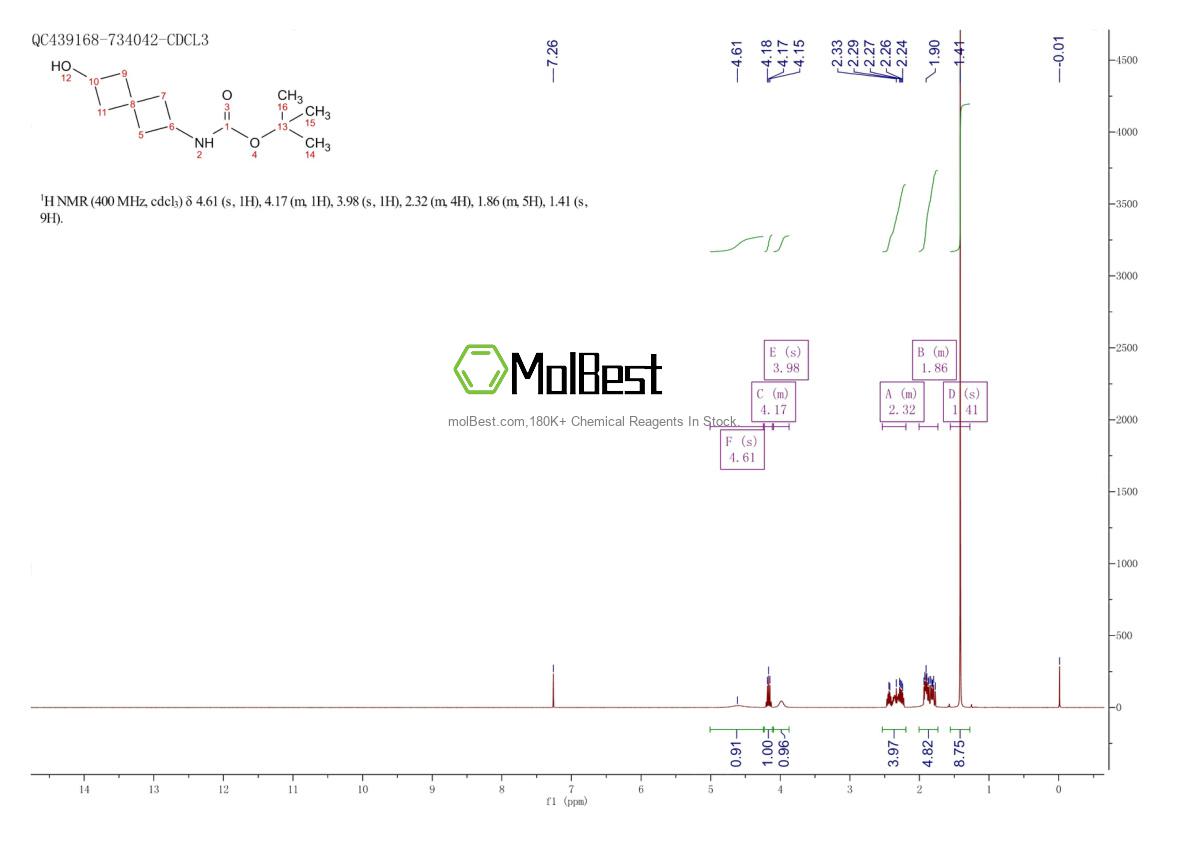 Physical sample testing spectrum (NMR) of 1000933-99-2