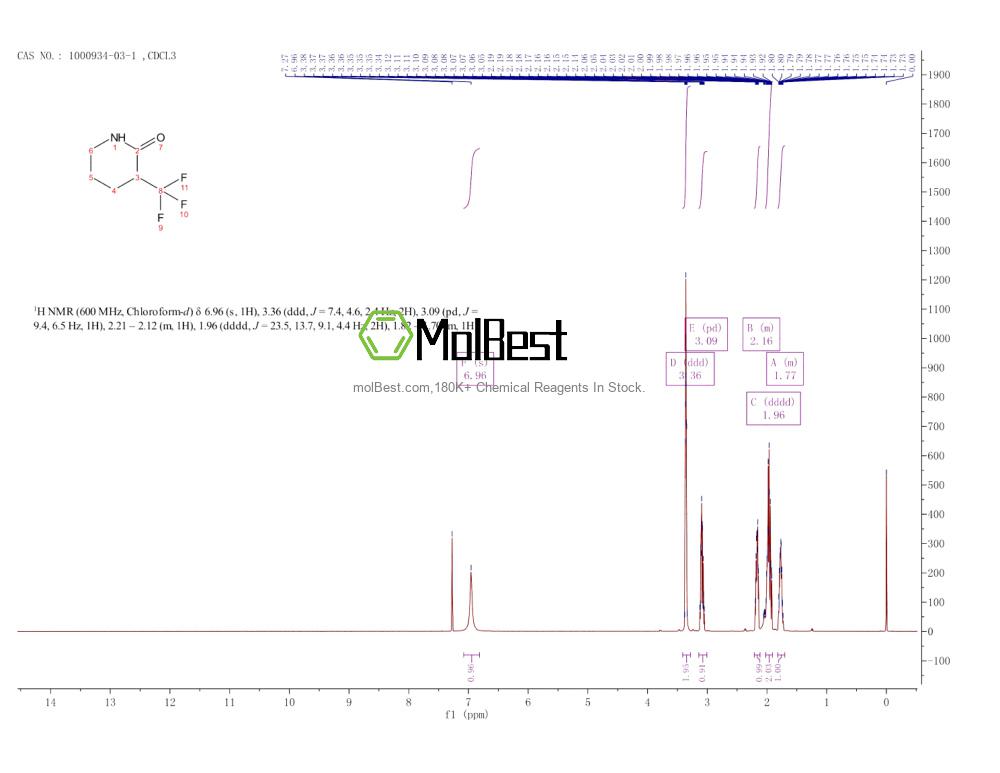 Physical sample testing spectrum (NMR) of 1000934-03-1