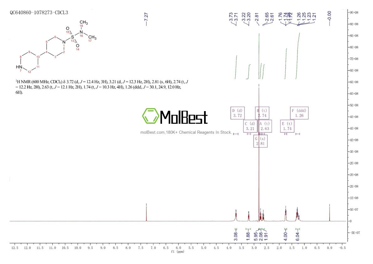 Physical sample testing spectrum (NMR) of 1000958-59-7