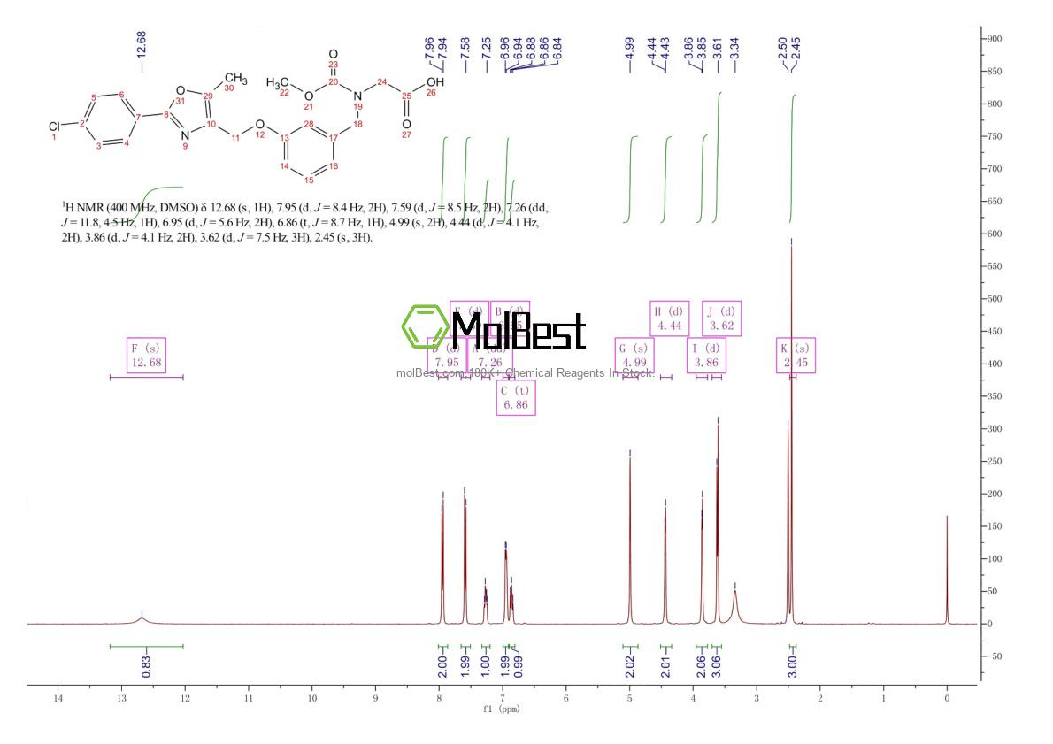 Physical sample testing spectrum (NMR) of 1000998-59-3