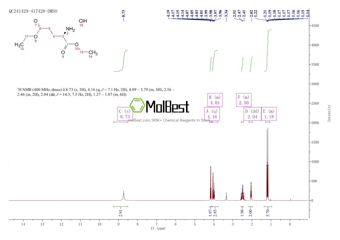 Physical sample testing spectrum (NMR) of 1001-19-0