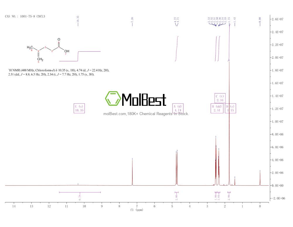 Physical sample testing spectrum (NMR) of 1001-75-8