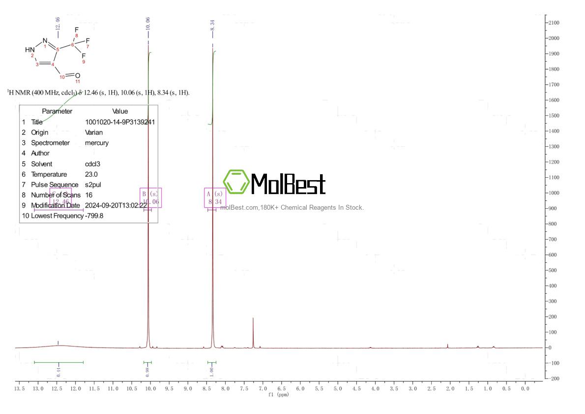 Physical sample testing spectrum (NMR) of 1001020-14-9