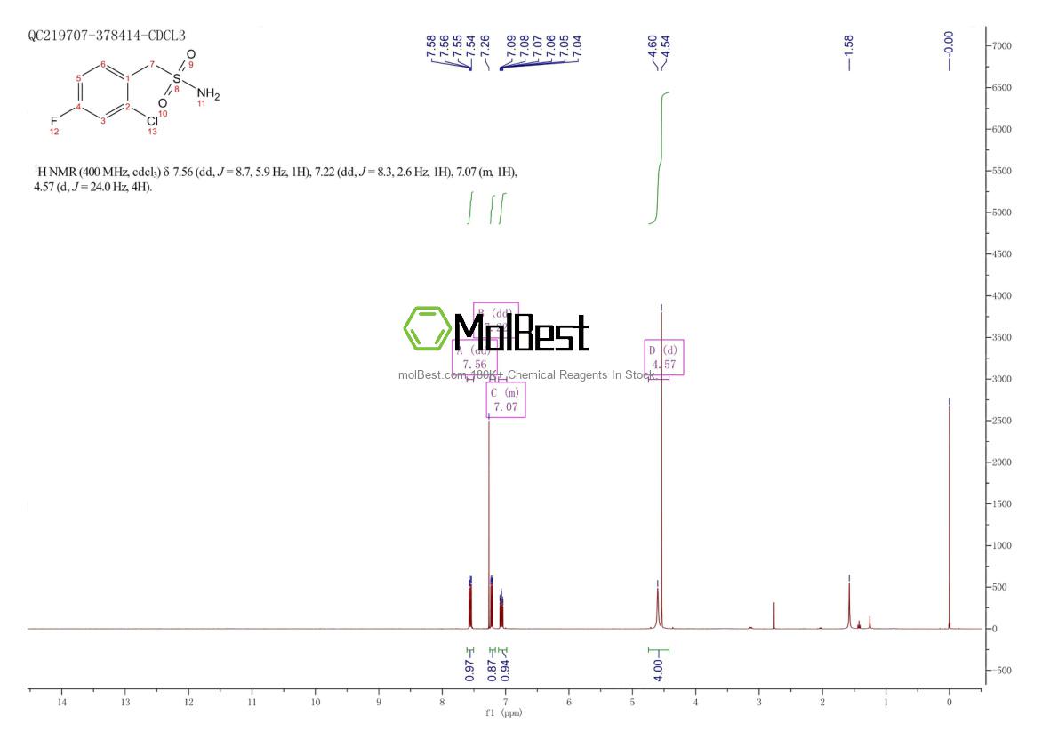 Physical sample testing spectrum (NMR) of 1001026-51-2