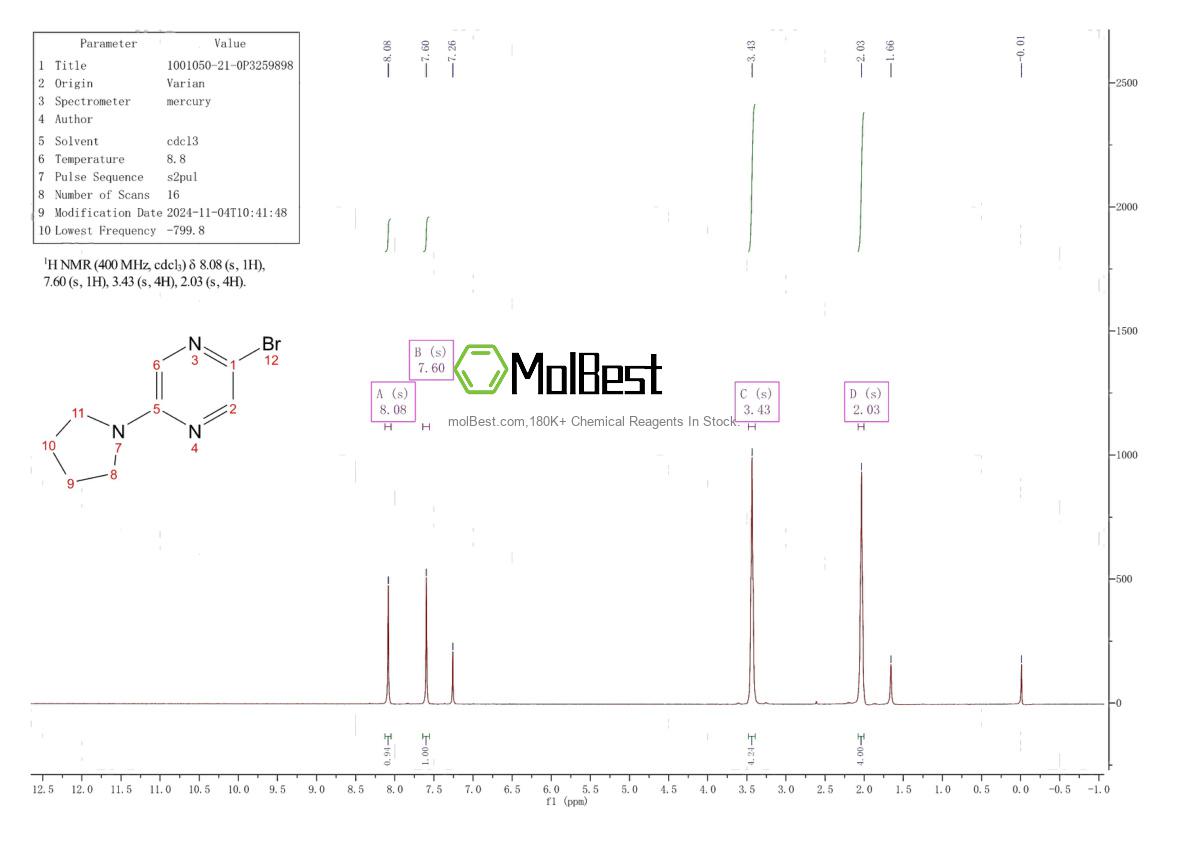 Physical sample testing spectrum (NMR) of 1001050-21-0