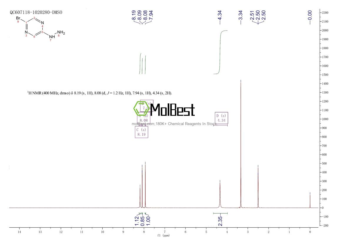 Physical sample testing spectrum (NMR) of 1001050-24-3