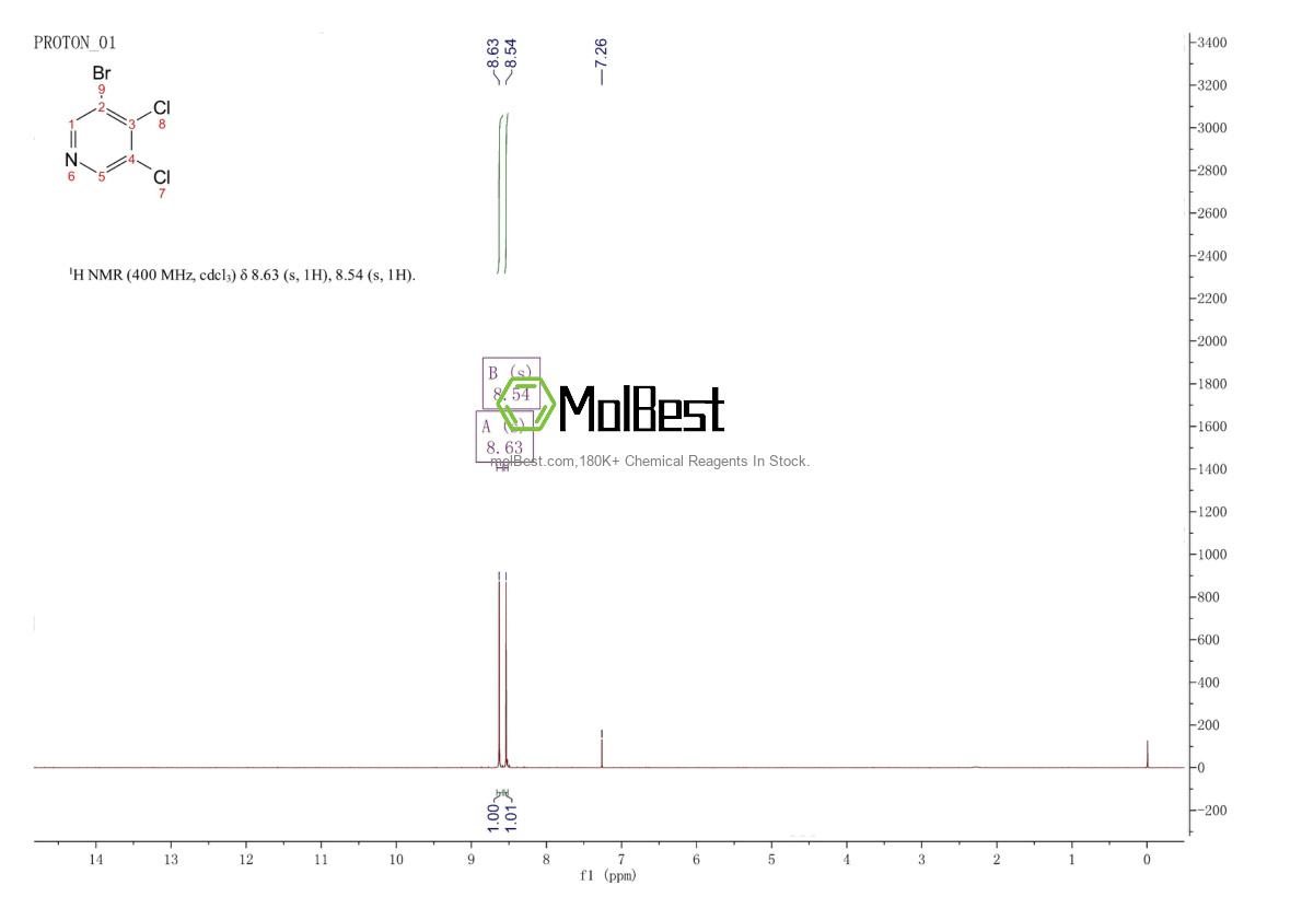 Physical sample testing spectrum (NMR) of 1001056-83-2