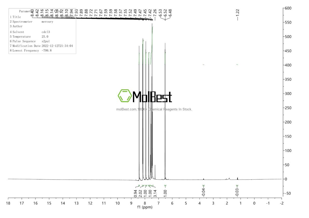 Physical sample testing spectrum (NMR) of 1001070-33-2