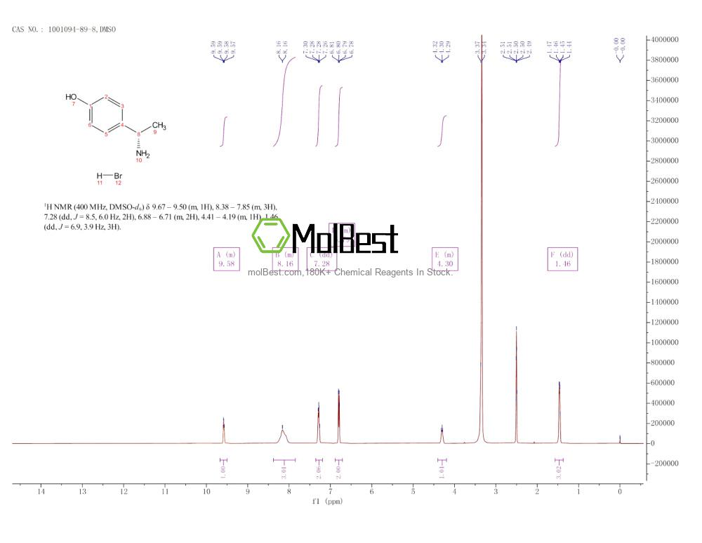 Physical sample testing spectrum (NMR) of 1001094-89-8