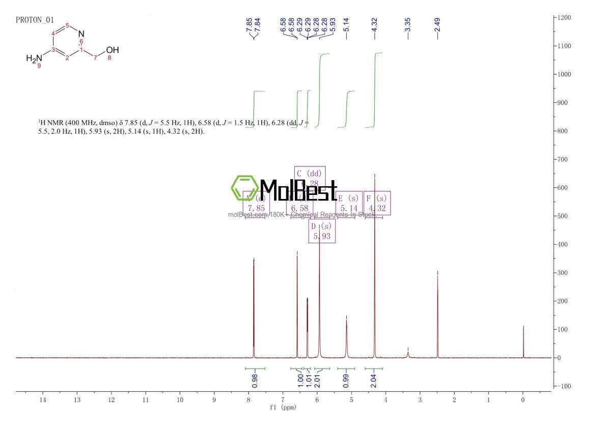 Physical sample testing spectrum (NMR) of 100114-58-7