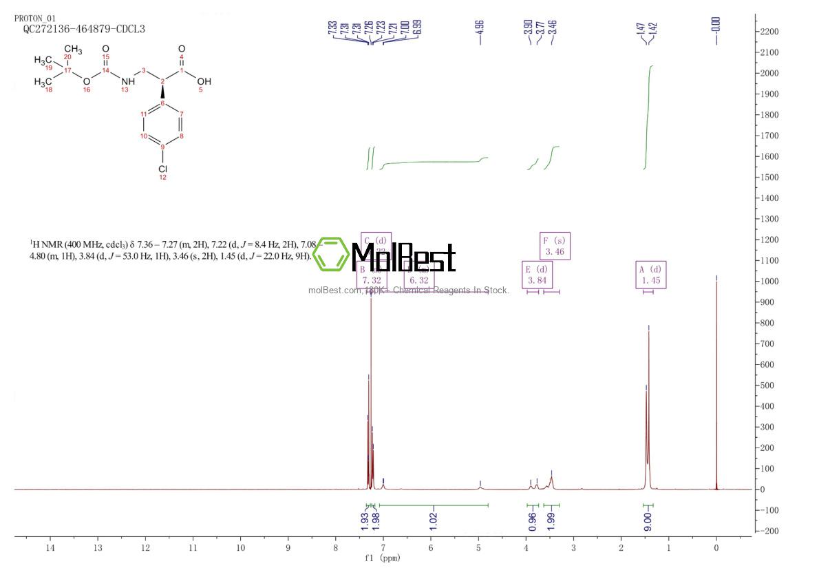 Physical sample testing spectrum (NMR) of 1001180-04-6