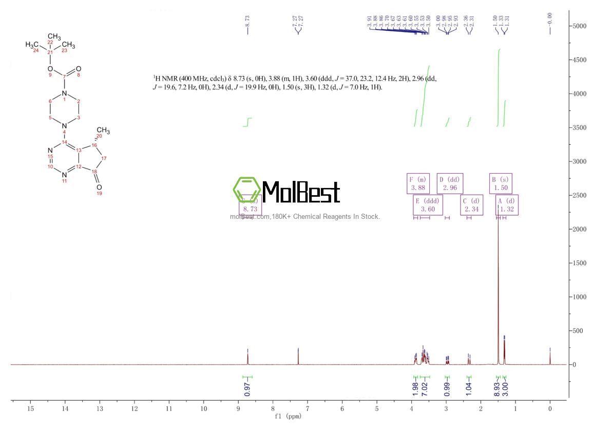 Physical sample testing spectrum (NMR) of 1001180-21-7