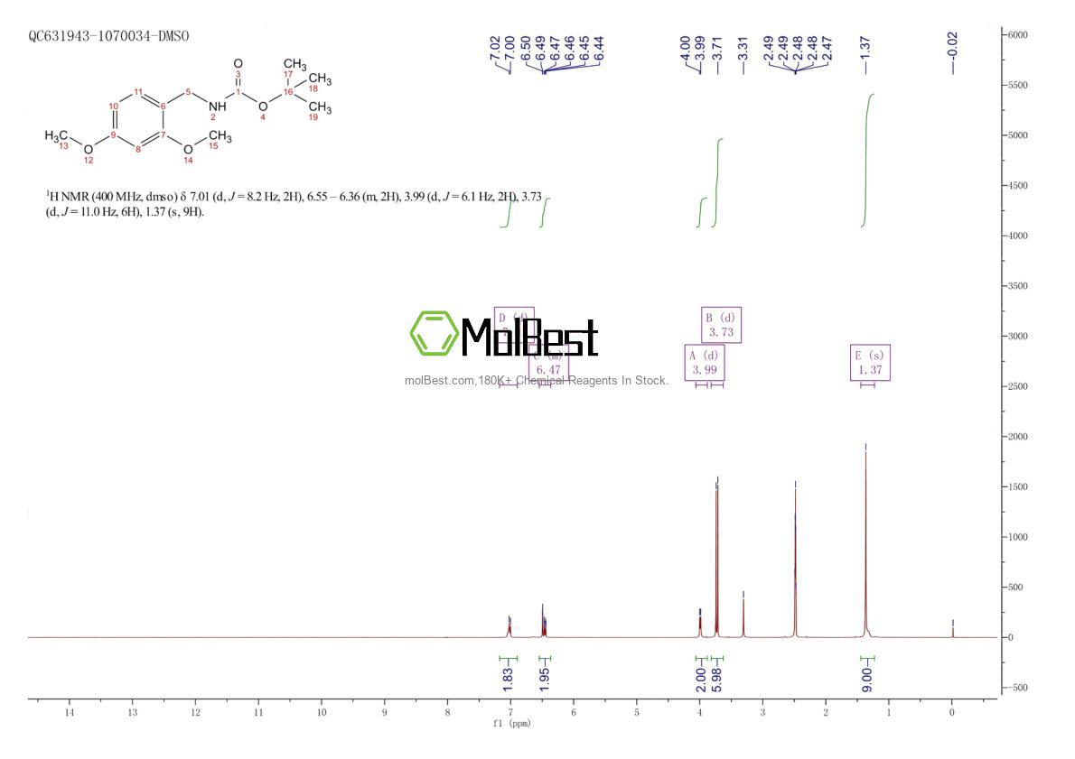 Physical sample testing spectrum (NMR) of 1001181-01-6