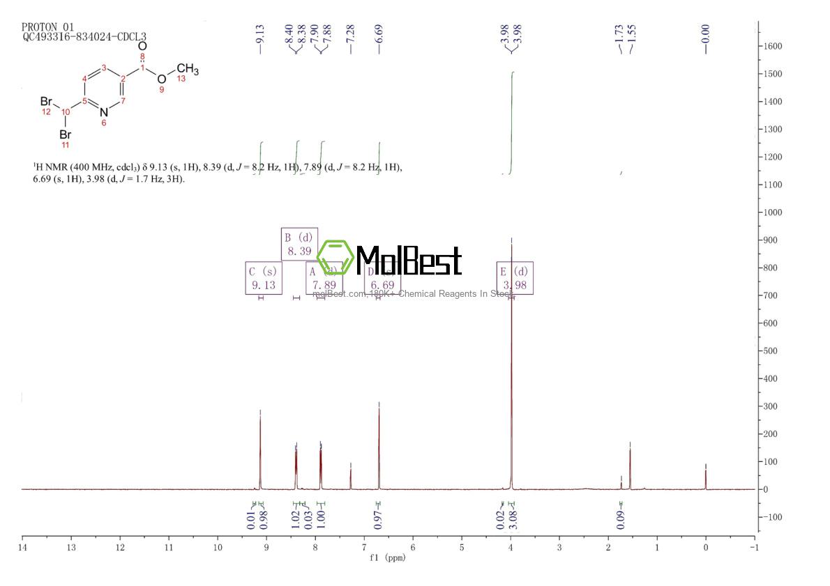 Physical sample testing spectrum (NMR) of 1001200-43-6