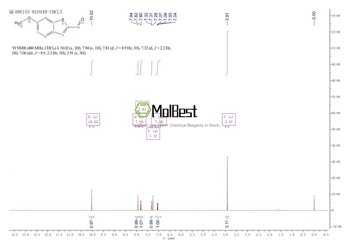 Physical sample testing spectrum (NMR) of 1001203-26-4