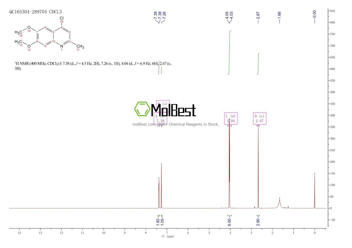 Physical sample testing spectrum (NMR) of 100122-02-9