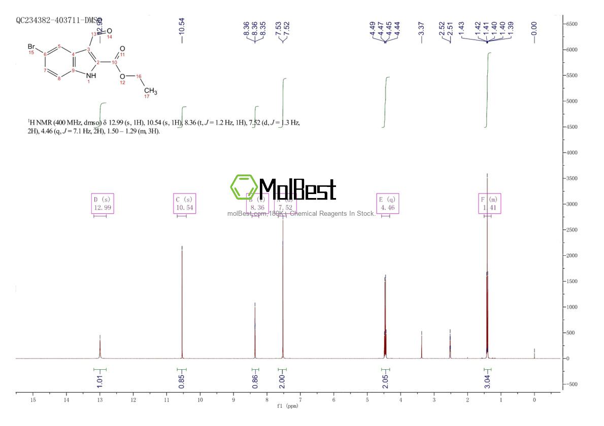 Physical sample testing spectrum (NMR) of 100123-25-9