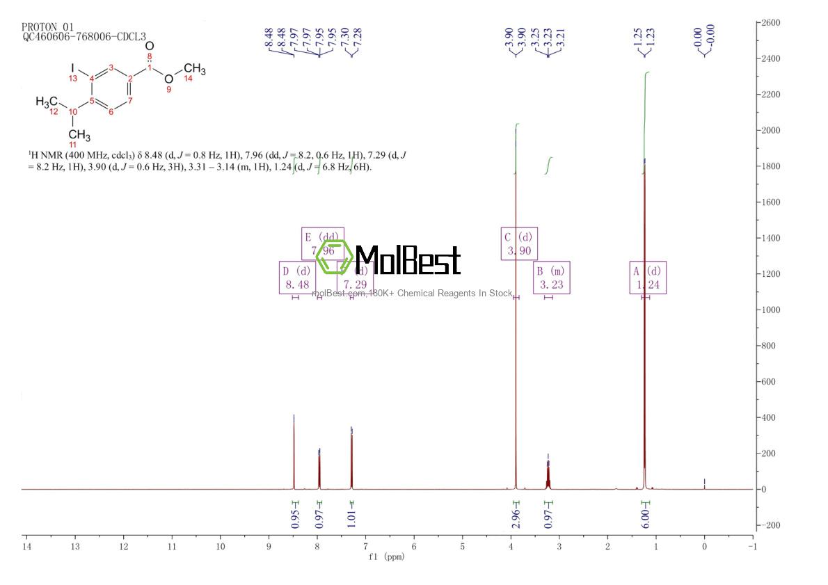 Physical sample testing spectrum (NMR) of 100127-58-0