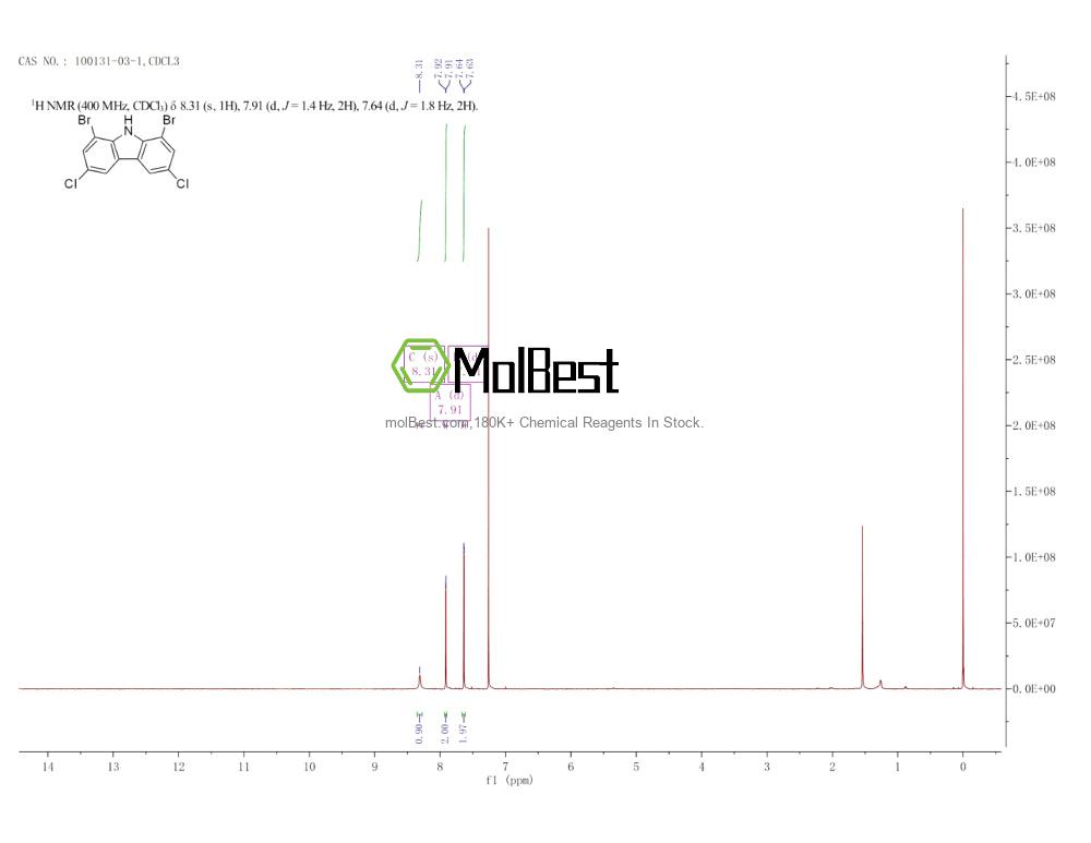 Physical sample testing spectrum (NMR) of 100131-03-1