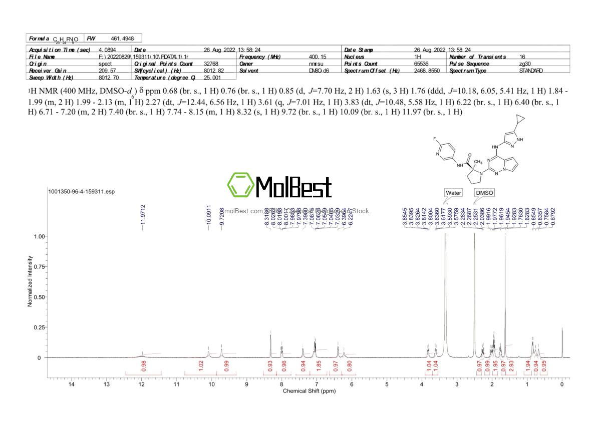 Physical sample testing spectrum (NMR) of 1001350-96-4