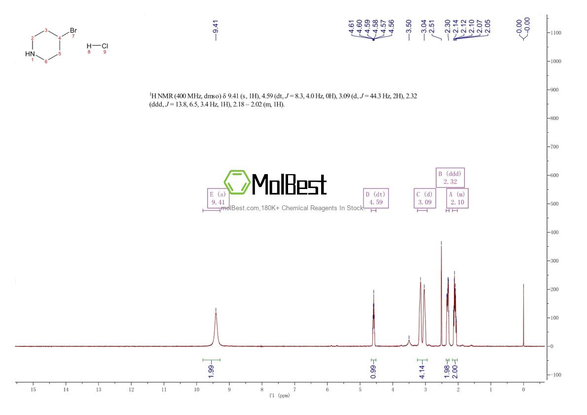 Physical sample testing spectrum (NMR) of 1001397-43-8