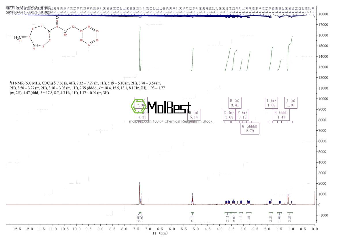 Physical sample testing spectrum (NMR) of 1001401-60-0