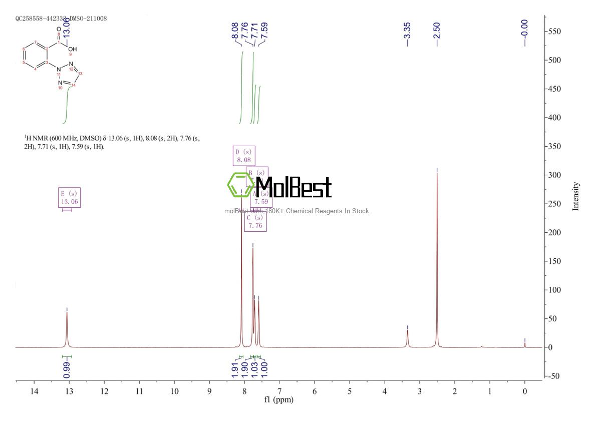 Physical sample testing spectrum (NMR) of 1001401-62-2