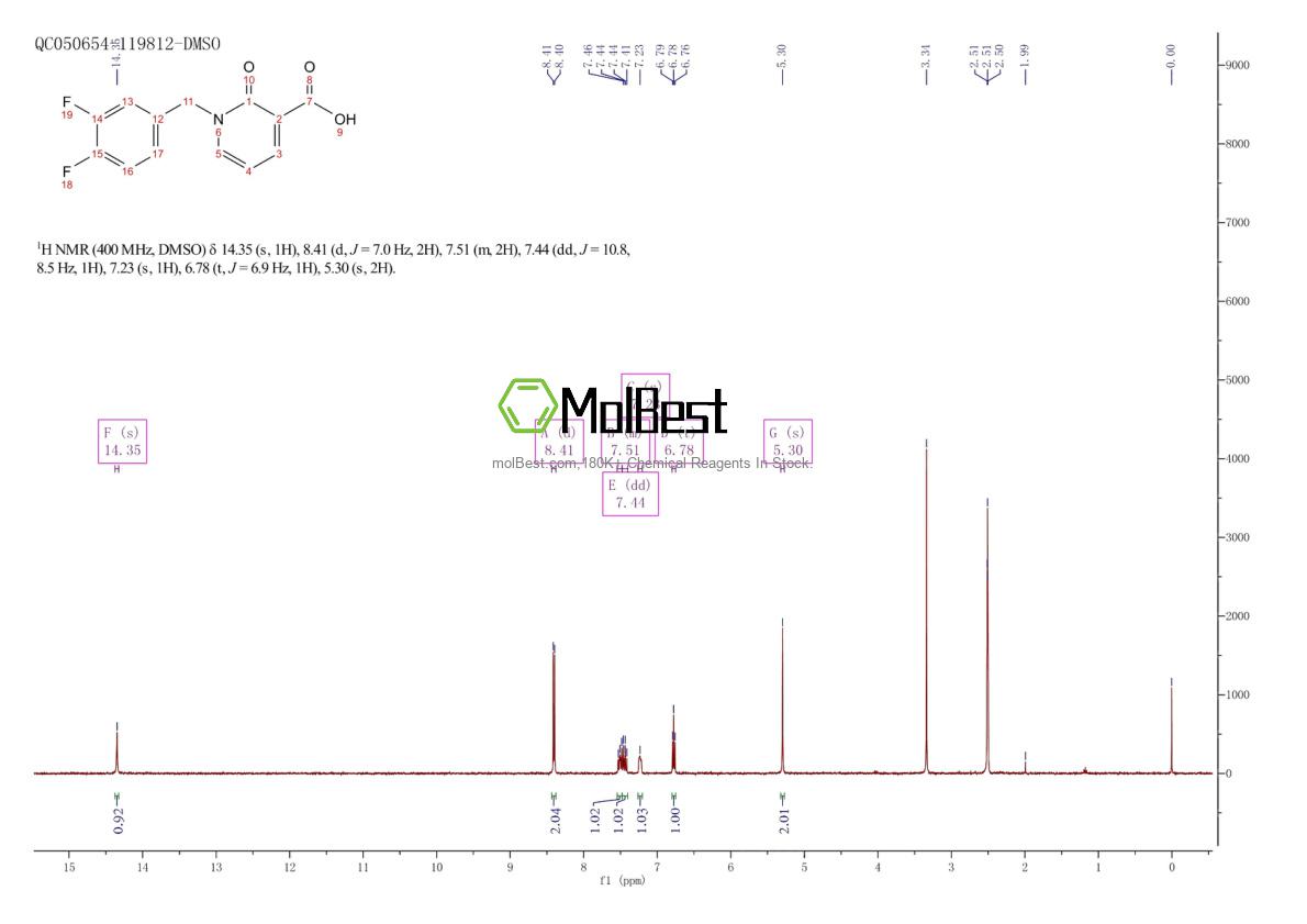 Physical sample testing spectrum (NMR) of 1001413-01-9