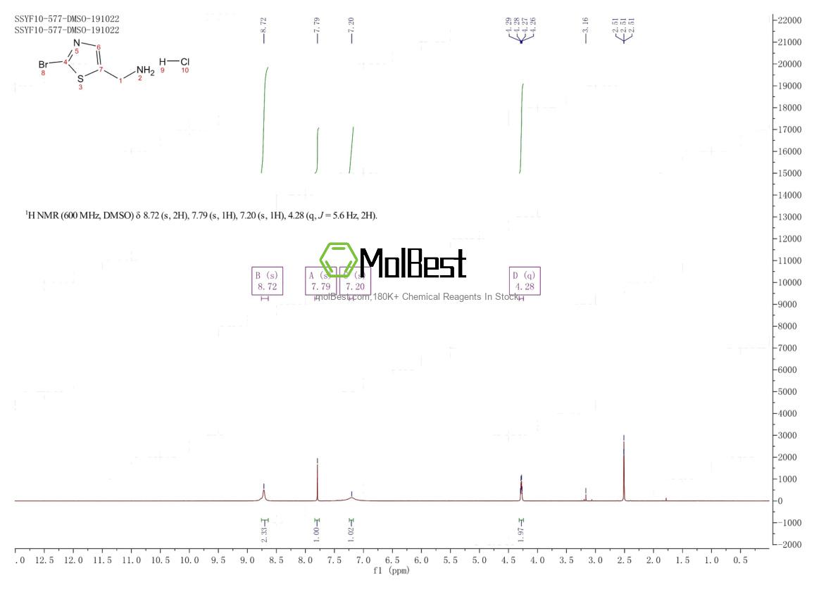 Physical sample testing spectrum (NMR) of 1001413-46-2