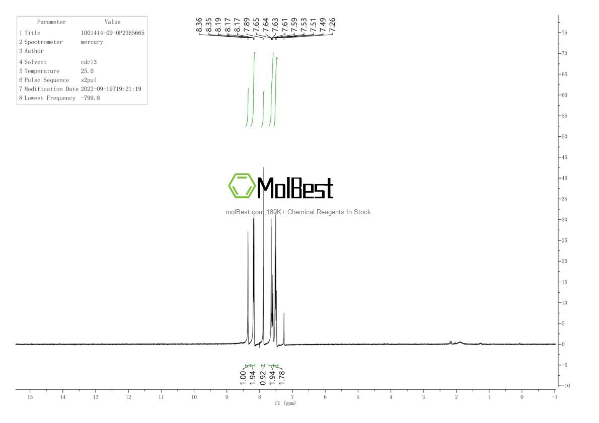 Physical sample testing spectrum (NMR) of 1001414-09-0