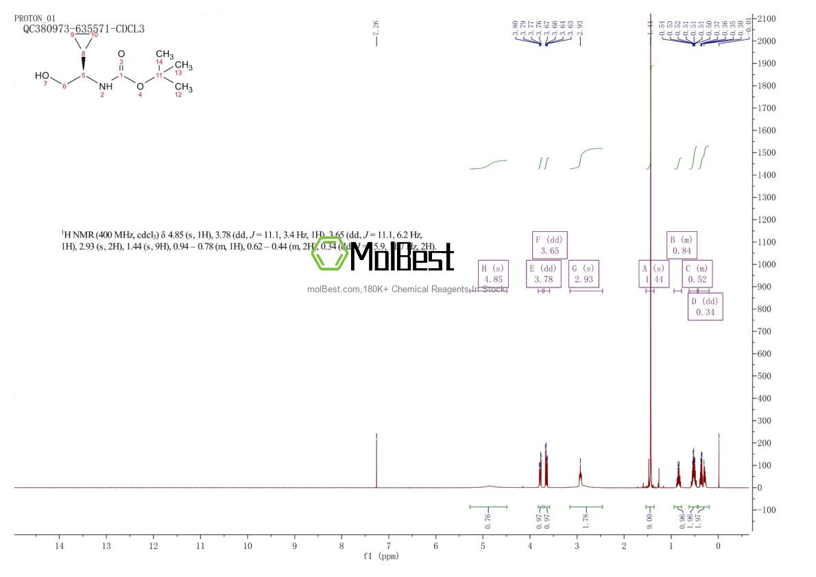Physical sample testing spectrum (NMR) of 1001414-89-6