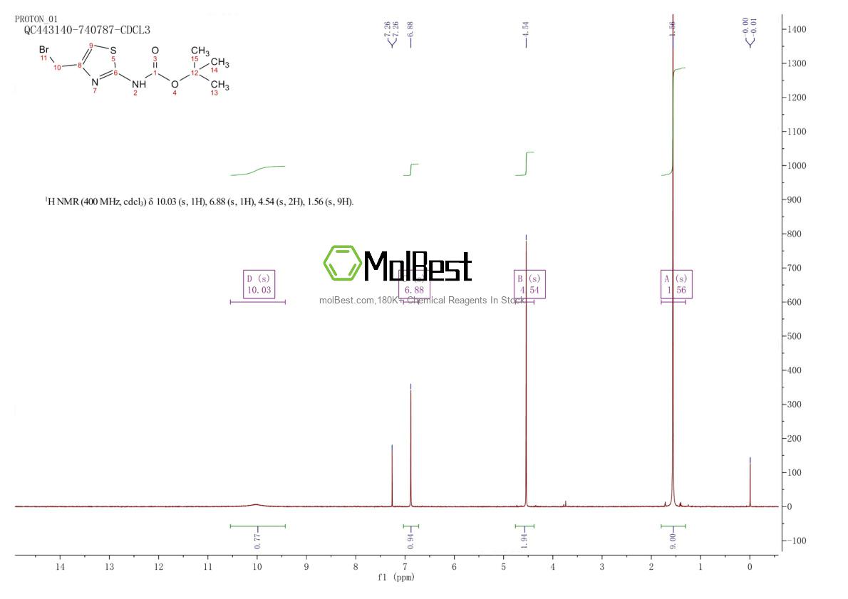 Physical sample testing spectrum (NMR) of 1001419-35-7