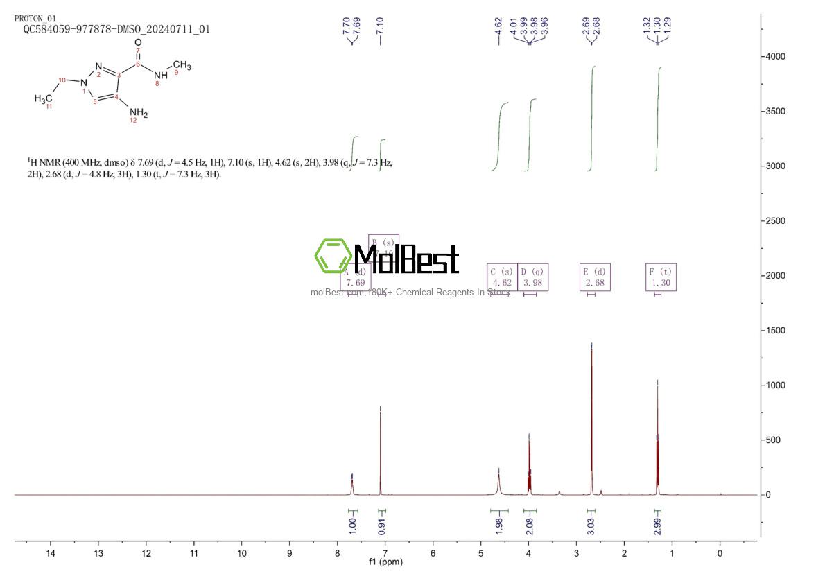 Physical sample testing spectrum (NMR) of 1001500-46-4