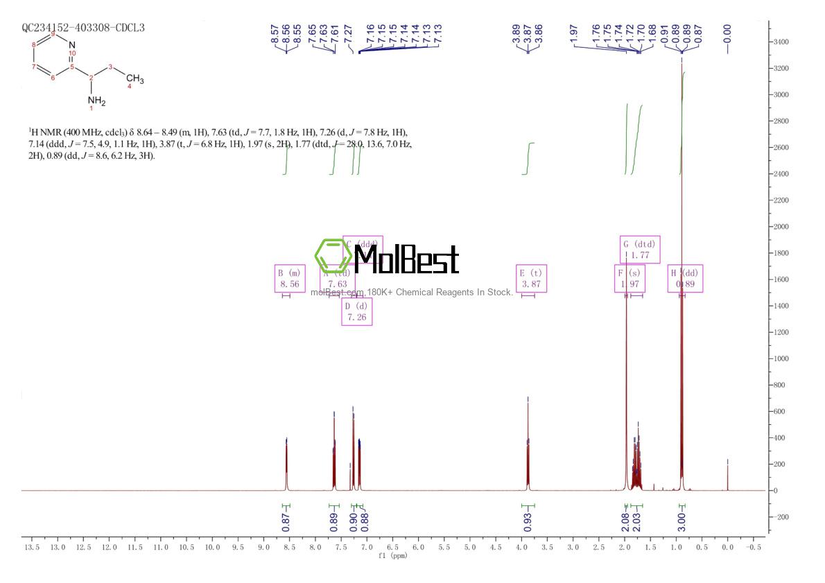 Physical sample testing spectrum (NMR) of 100155-73-5