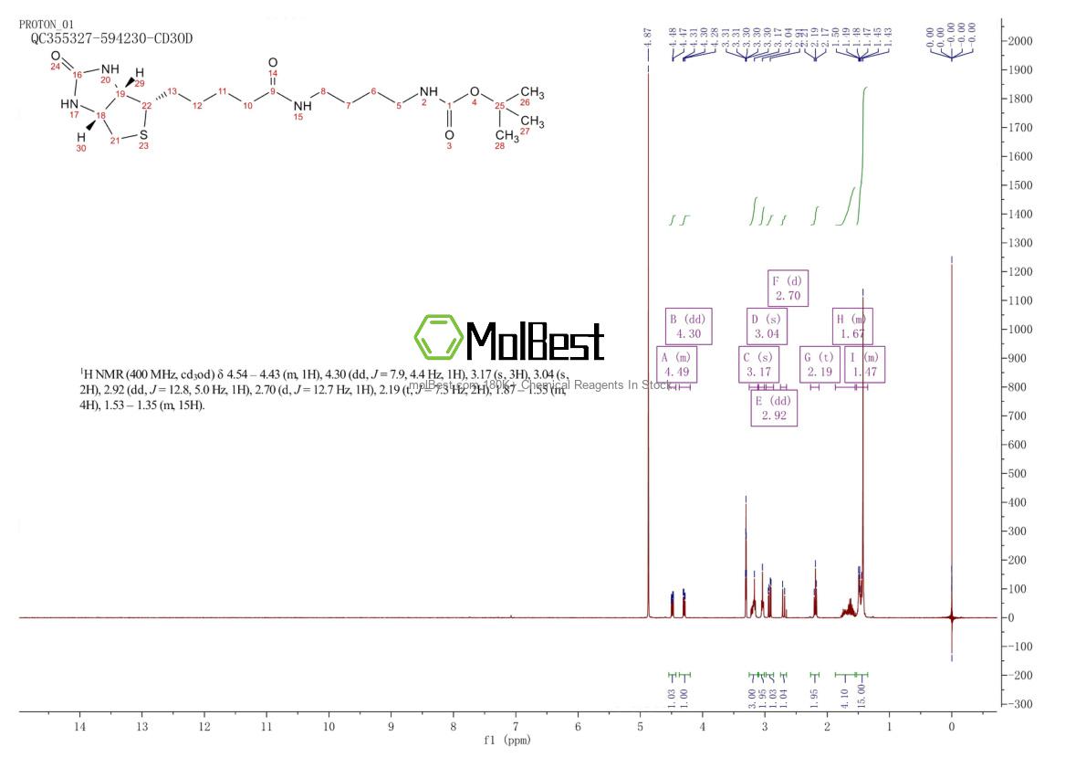 Physical sample testing spectrum (NMR) of 1001575-89-8