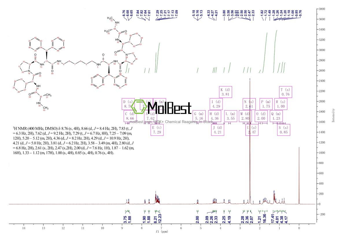 Physical sample testing spectrum (NMR) of 1001600-56-1