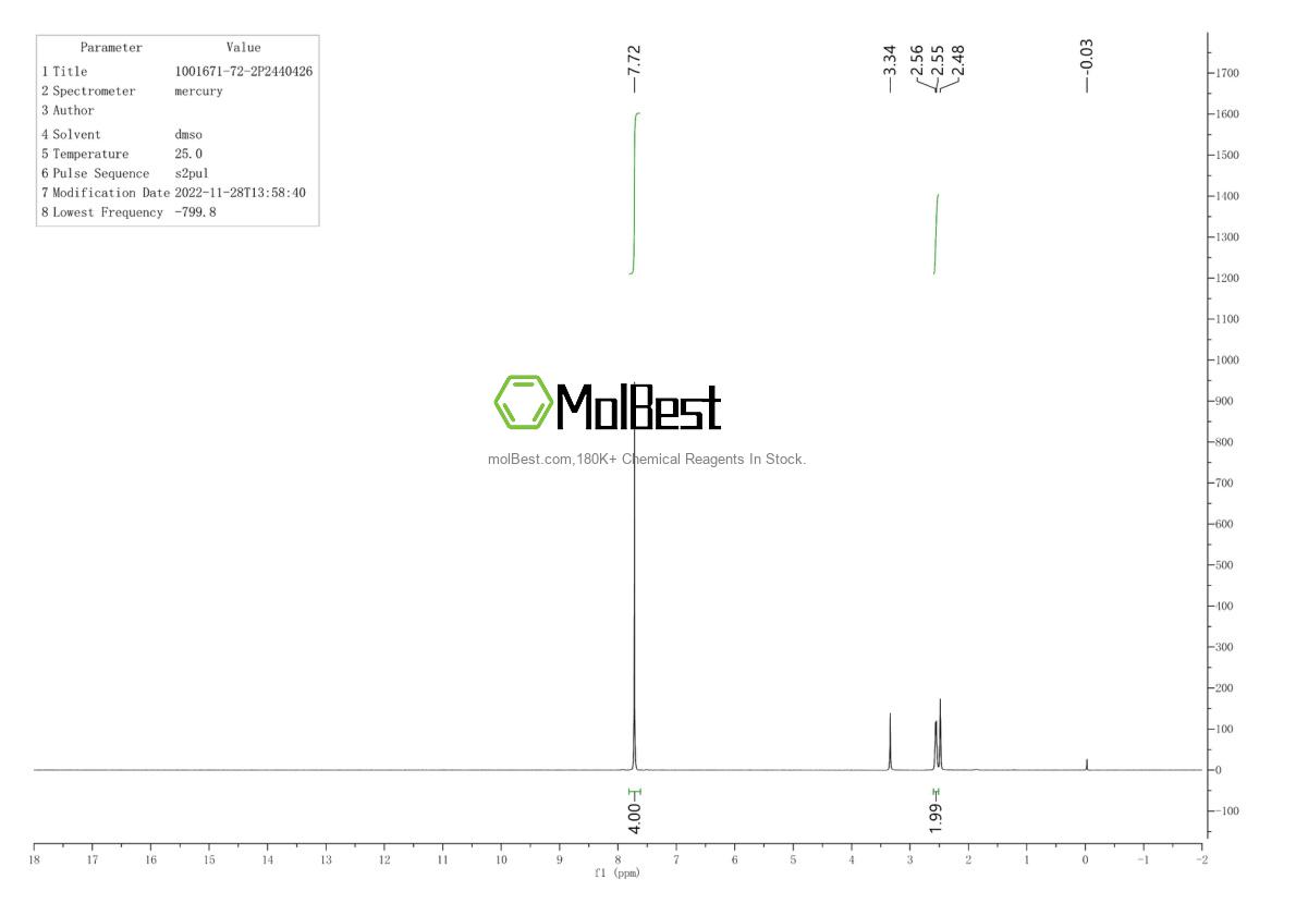Physical sample testing spectrum (NMR) of 1001671-72-2
