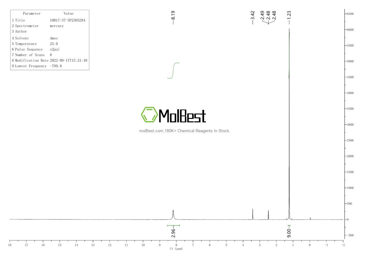 Physical sample testing spectrum (NMR) of 10017-37-5