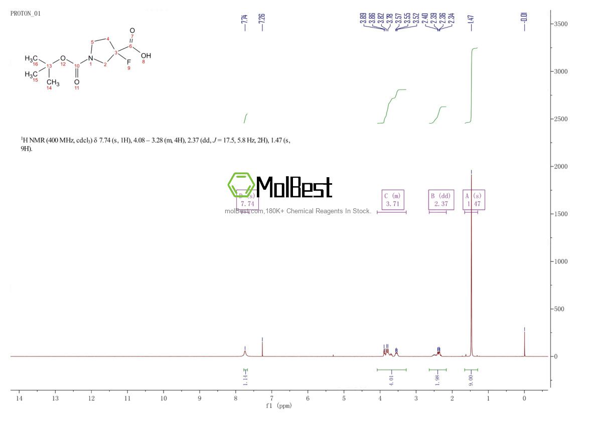 Physical sample testing spectrum (NMR) of 1001754-59-1