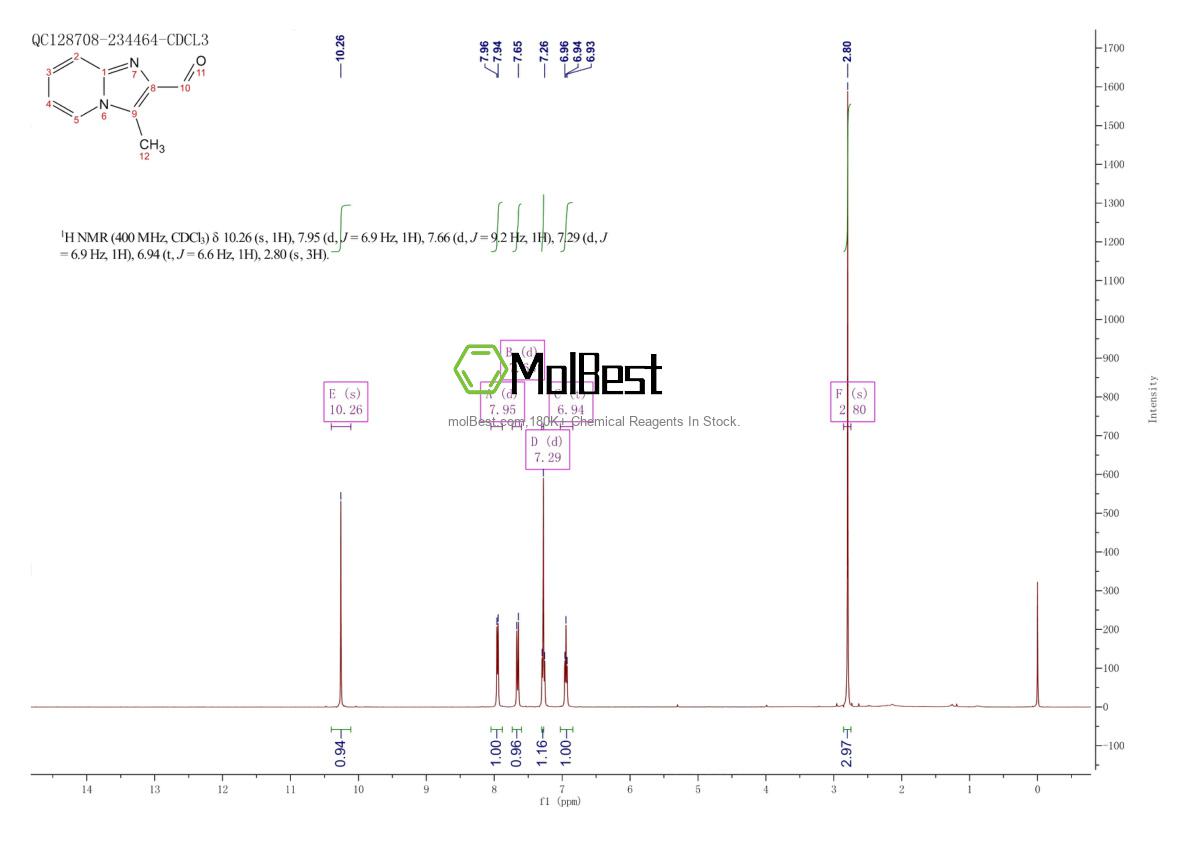 Physical sample testing spectrum (NMR) of 1001754-85-3