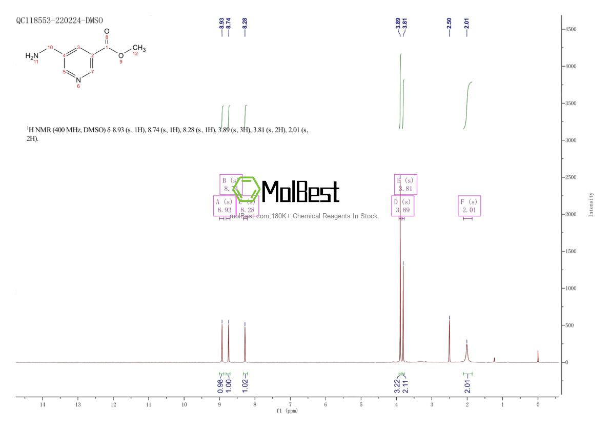 Physical sample testing spectrum (NMR) of 1001756-84-8
