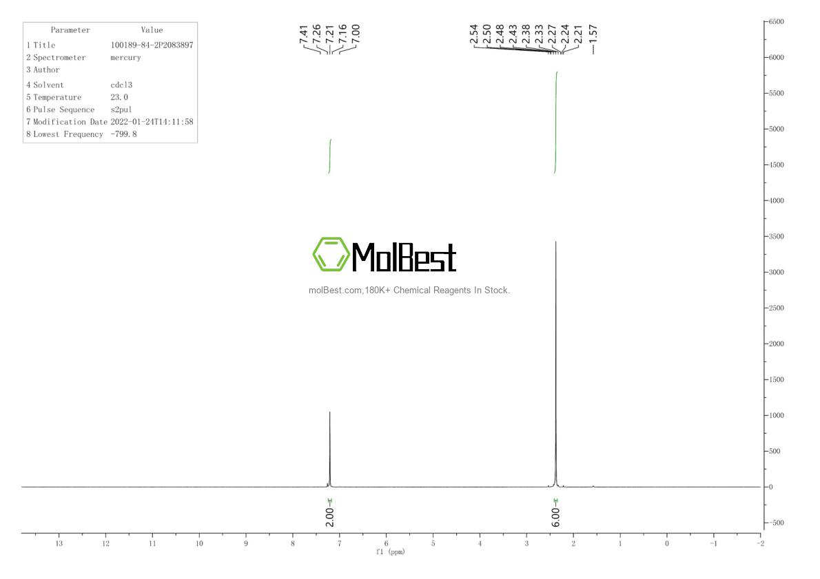Physical sample testing spectrum (NMR) of 100189-84-2