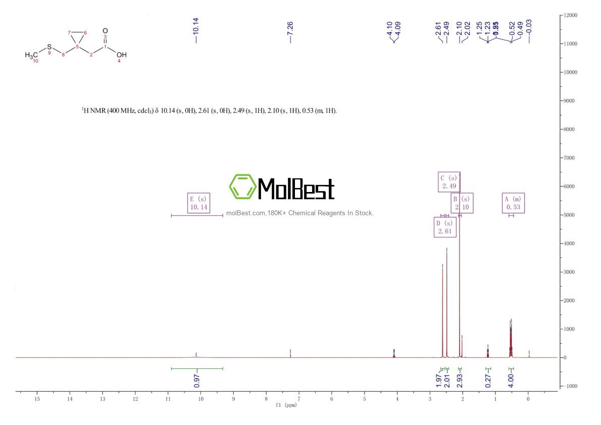 Physical sample testing spectrum (NMR) of 1001907-63-6