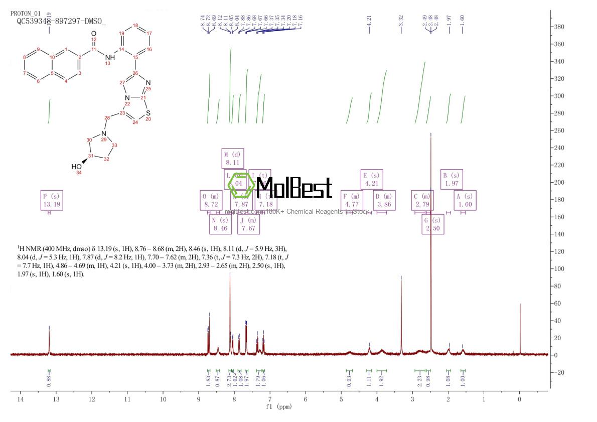 Physical sample testing spectrum (NMR) of 1001908-89-9