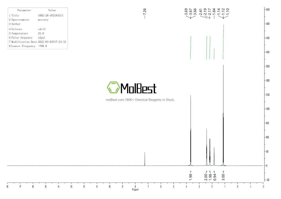 Physical sample testing spectrum (NMR) of 1002-28-4