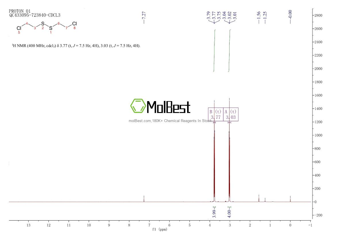 Physical sample testing spectrum (NMR) of 1002-41-1