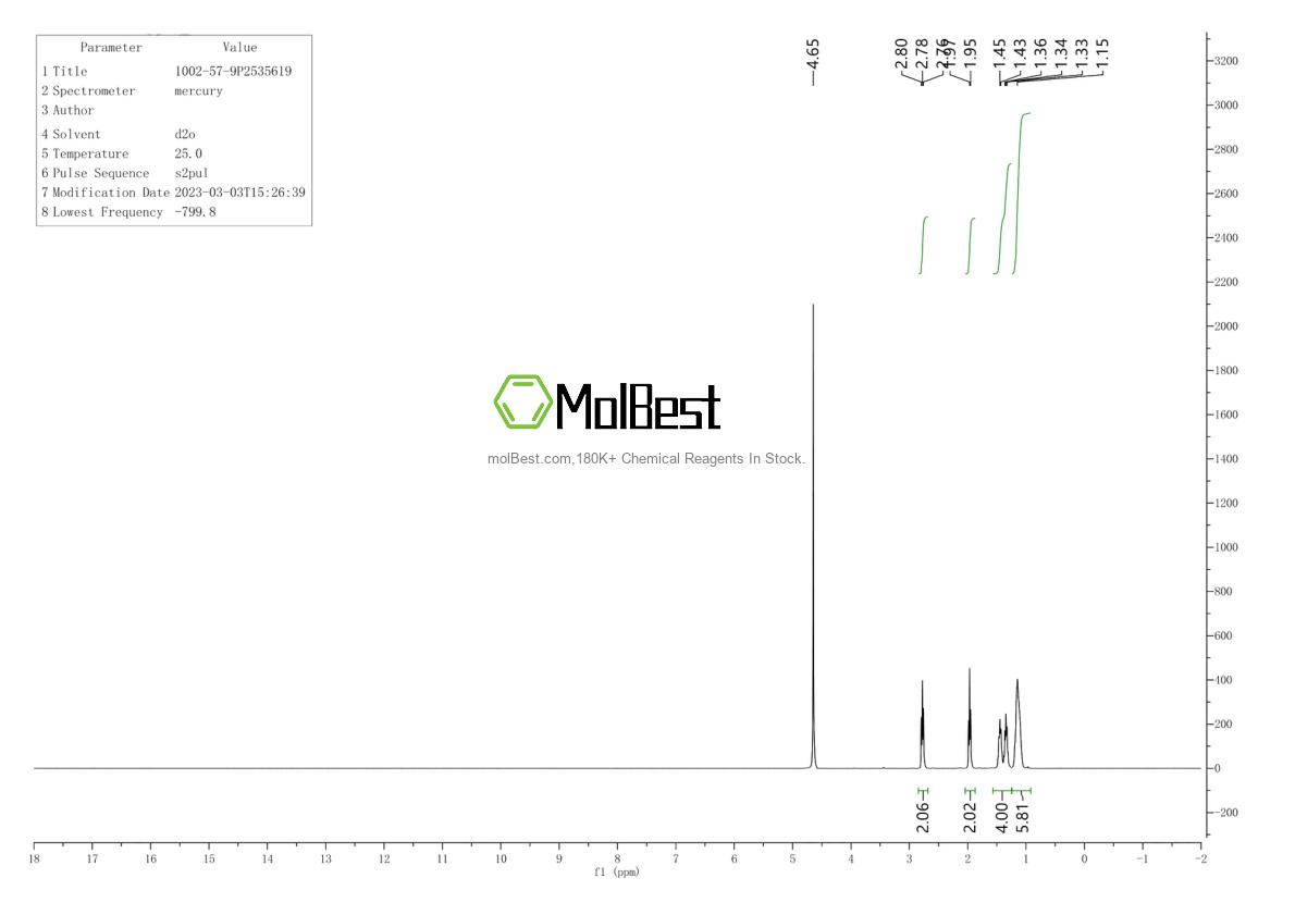 Physical sample testing spectrum (NMR) of 1002-57-9