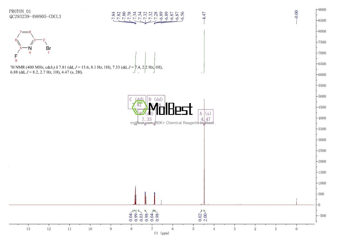 Physical sample testing spectrum (NMR) of 100202-78-6